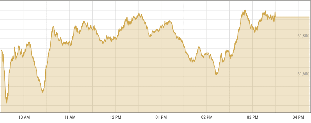 PSX CLOSING SUMMARY CHART 2024-02-22 at 5.26.45 PM